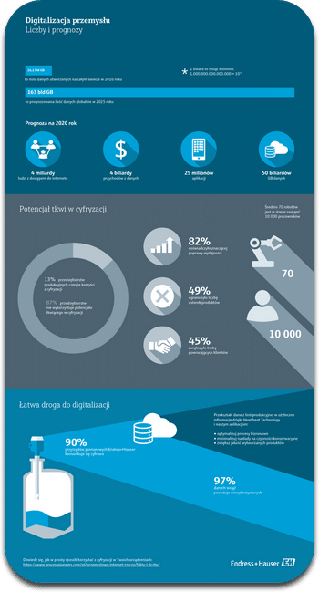 Infografika